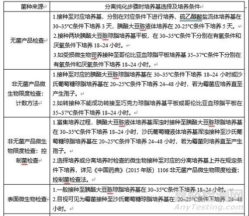 微生物實(shí)驗(yàn)室的菌種鑒定小結(jié)