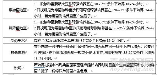 微生物實(shí)驗(yàn)室的菌種鑒定小結(jié)