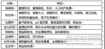 微生物實(shí)驗(yàn)室的菌種鑒定小結(jié)