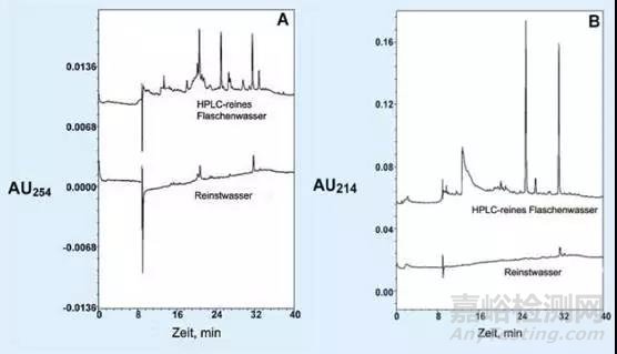 實(shí)驗(yàn)室用超純水的純度檢測