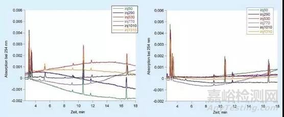實(shí)驗(yàn)室用超純水的純度檢測