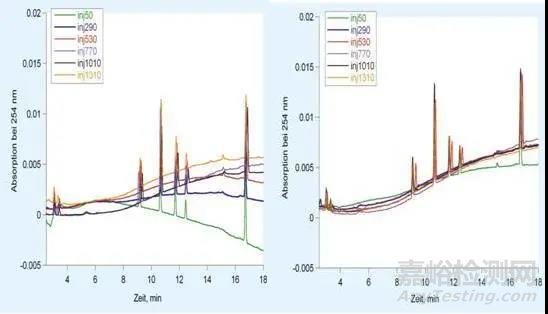 實(shí)驗(yàn)室用超純水的純度檢測