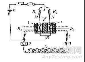 怎樣清洗氣相色譜檢測(cè)器