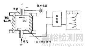 怎樣清洗氣相色譜檢測(cè)器