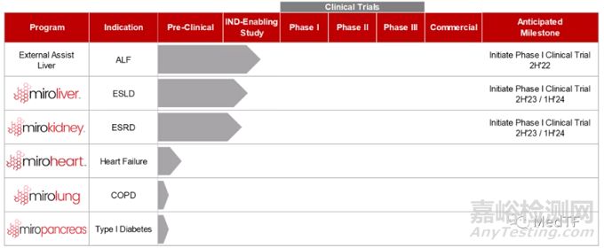 Microliver:細(xì)胞洗脫“豬肝”即將進(jìn)入人體試驗(yàn) 器官移植將不是問題
