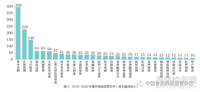 2020 年深化醫(yī)改背景下我國醫(yī)療器械行業(yè)政策概述及未來展望