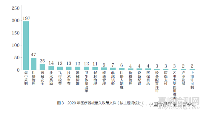 2020 年深化醫(yī)改背景下我國醫(yī)療器械行業(yè)政策概述及未來展望