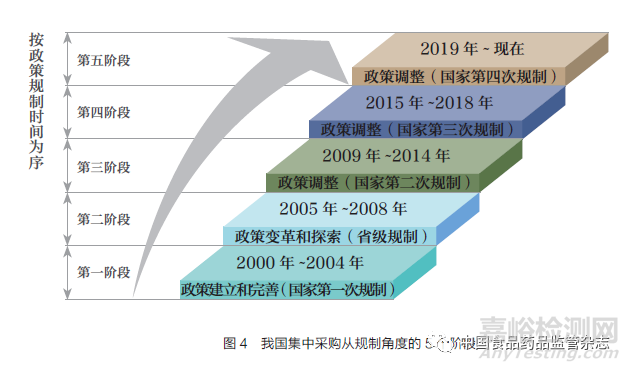 2020 年深化醫(yī)改背景下我國醫(yī)療器械行業(yè)政策概述及未來展望