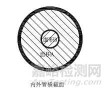 委托環(huán)氧乙烷滅菌詳述