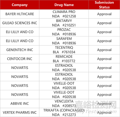 【藥研日?qǐng)?bào)1011】微芯降糖新藥即將獲批上市 | 中生制藥TCR1672在美報(bào)IND...
