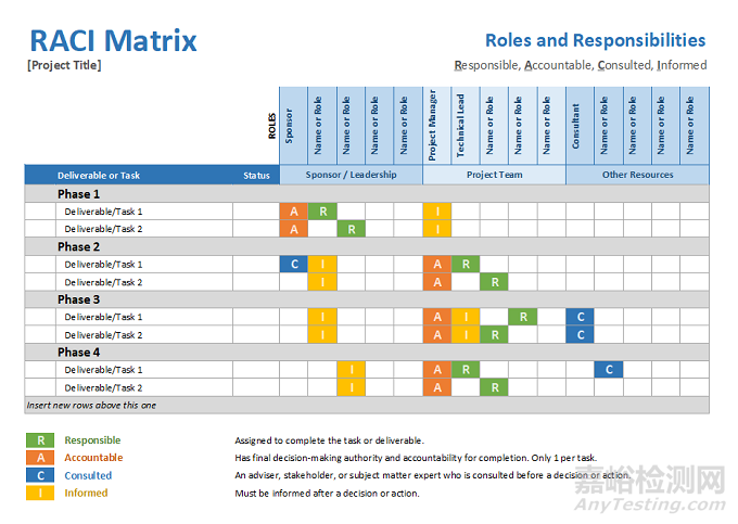 為什么藥物驗證項目失敗