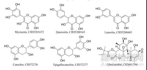 計(jì)算機(jī)輔助藥物設(shè)計(jì)在天然產(chǎn)物新藥研發(fā)中的應(yīng)用