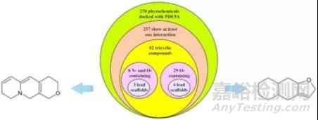 計(jì)算機(jī)輔助藥物設(shè)計(jì)在天然產(chǎn)物新藥研發(fā)中的應(yīng)用