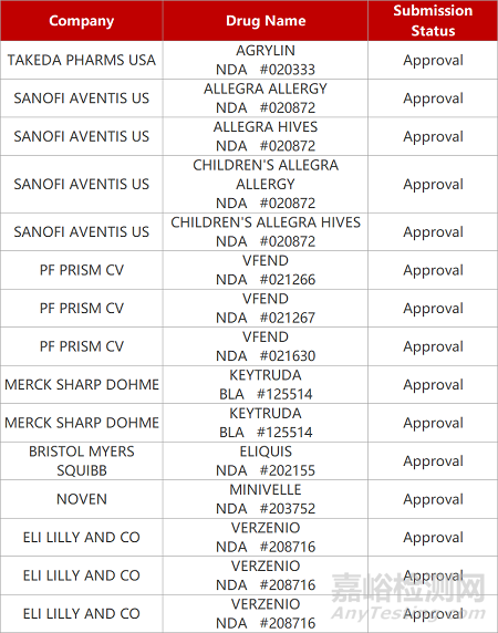 【藥研日?qǐng)?bào)1015】地舒單抗生物類似藥報(bào)NDA | 武田P-CAB在華獲批新適應(yīng)癥...