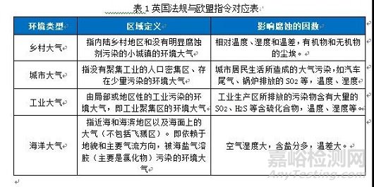 戶內(nèi)外電工電子產(chǎn)品如何防腐蝕