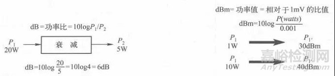 醫(yī)療器械常見不合格問題分析及整改方法