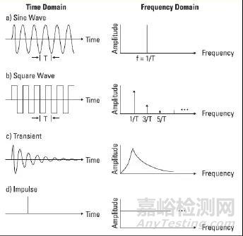 醫(yī)療器械常見不合格問題分析及整改方法