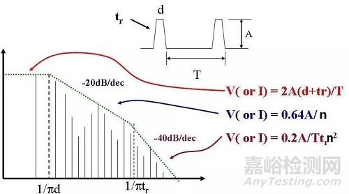 醫(yī)療器械常見不合格問題分析及整改方法