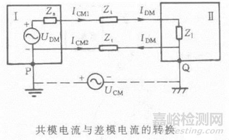 醫(yī)療器械常見不合格問題分析及整改方法