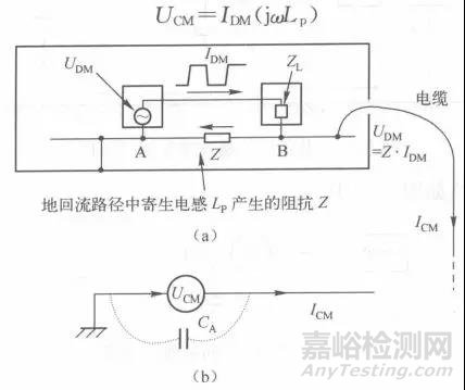 醫(yī)療器械常見不合格問題分析及整改方法