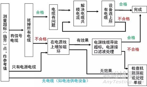 醫(yī)療器械常見不合格問題分析及整改方法