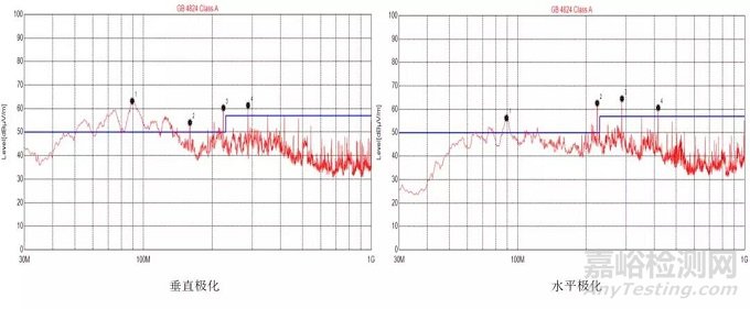 醫(yī)療器械常見不合格問題分析及整改方法