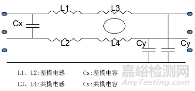 醫(yī)療器械常見不合格問題分析及整改方法