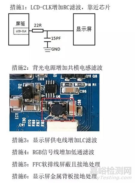 醫(yī)療器械常見不合格問題分析及整改方法