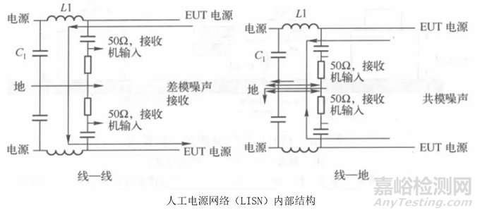 醫(yī)療器械常見不合格問題分析及整改方法