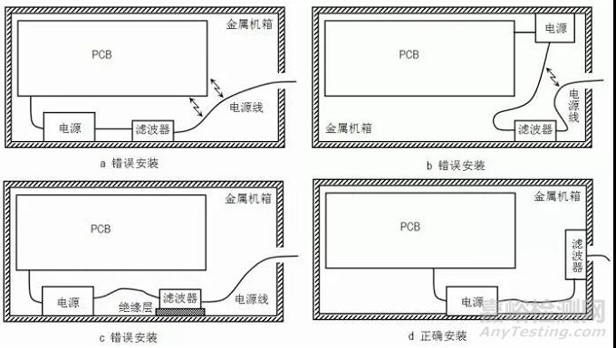 醫(yī)療器械常見不合格問題分析及整改方法