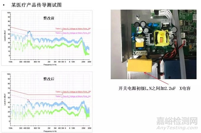 醫(yī)療器械常見不合格問題分析及整改方法