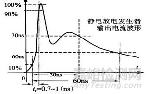 醫(yī)療器械常見不合格問題分析及整改方法