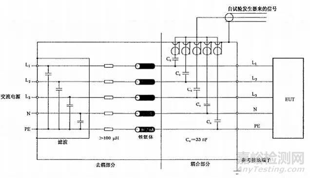 醫(yī)療器械常見不合格問題分析及整改方法