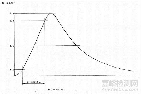 醫(yī)療器械常見不合格問題分析及整改方法
