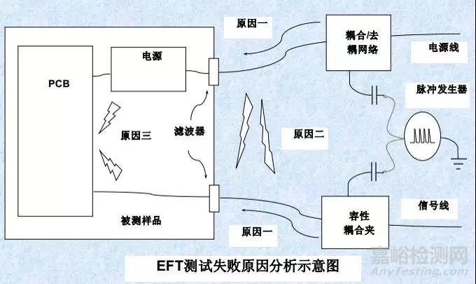 醫(yī)療器械常見不合格問題分析及整改方法
