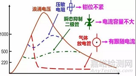 醫(yī)療器械常見不合格問題分析及整改方法