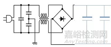 醫(yī)療器械常見不合格問題分析及整改方法