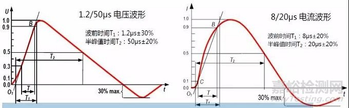 醫(yī)療器械常見不合格問題分析及整改方法