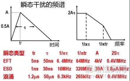 醫(yī)療器械常見不合格問題分析及整改方法
