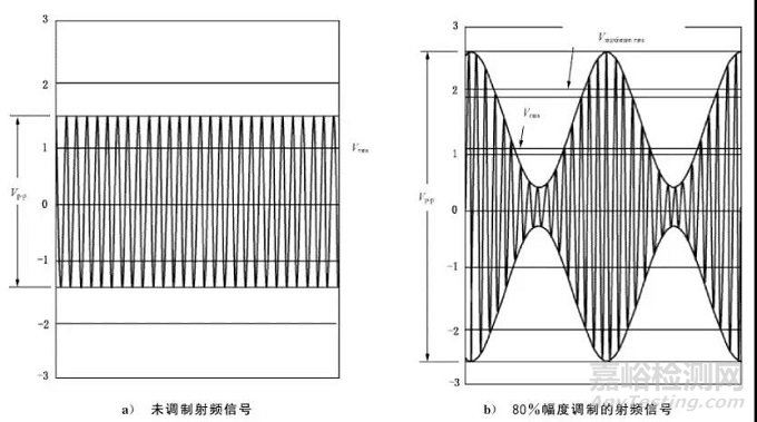 醫(yī)療器械常見不合格問題分析及整改方法