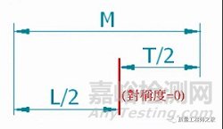 對稱度公差的分析和檢測