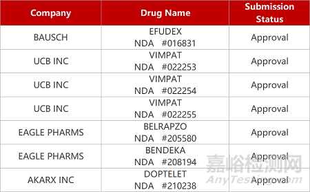 【藥研日報1018】康哲「替拉珠單抗」國內(nèi)報NDA | Robert Califf獲提名為FDA局長...