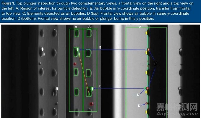 注射器檢查參數(shù)與檢查方法