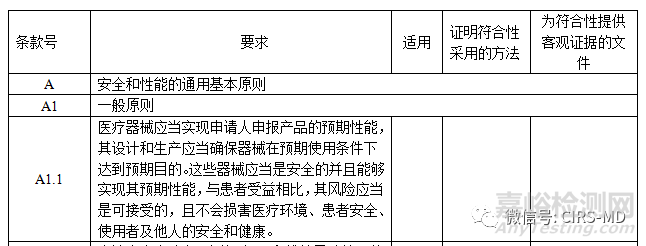 新體外診斷試劑注冊申報(bào)資料要求——監(jiān)管信息及安全性能清單