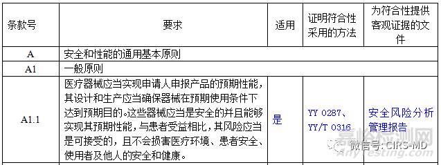 新體外診斷試劑注冊申報(bào)資料要求——監(jiān)管信息及安全性能清單