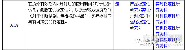 新體外診斷試劑注冊申報(bào)資料要求——監(jiān)管信息及安全性能清單