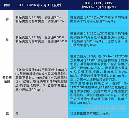 德國BfR更新橡膠材質(zhì)的食品接觸建議書