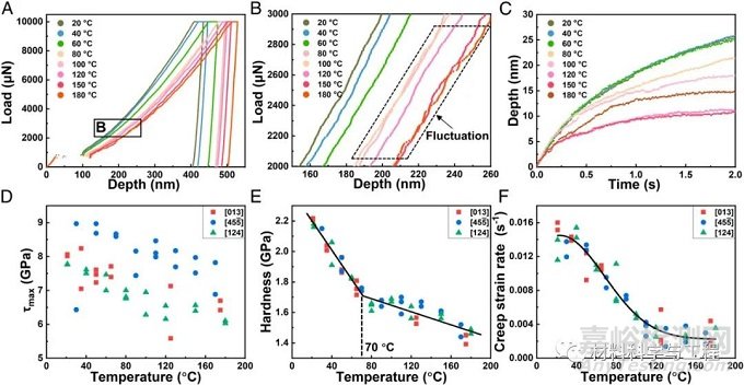 西安交大:發(fā)現(xiàn)金屬韌-脆轉(zhuǎn)變新機(jī)制