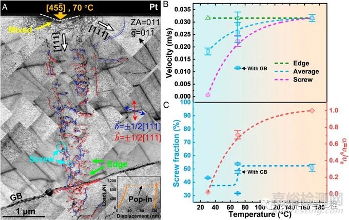 西安交大:發(fā)現(xiàn)金屬韌-脆轉(zhuǎn)變新機(jī)制