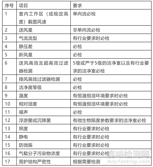 強(qiáng)制性國(guó)家規(guī)范《工業(yè)潔凈室通用規(guī)范》